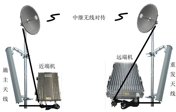茶山镇智能无线拉远移频中继直放站近端机远端机